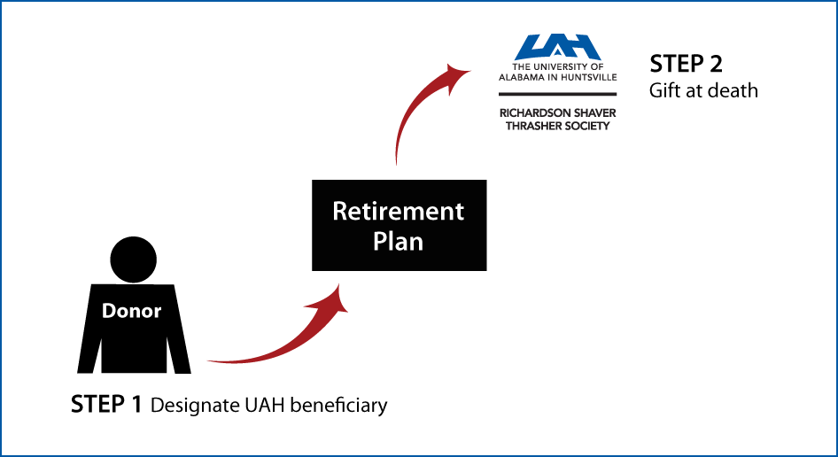 Gifts from Retirement Plans at Death Thumbnail